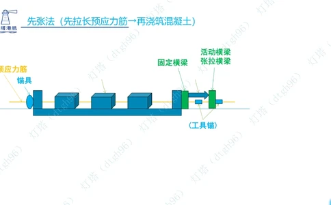 (4)--2604小白入门课5+6节_扫描版_2026年一级建造师_2026年一建港航_2026年一建港航SVIP_02-基础精讲✿高端面授✿深度强化_03-2026年一建港航-神秘人-小白识图课-灯塔_讲义