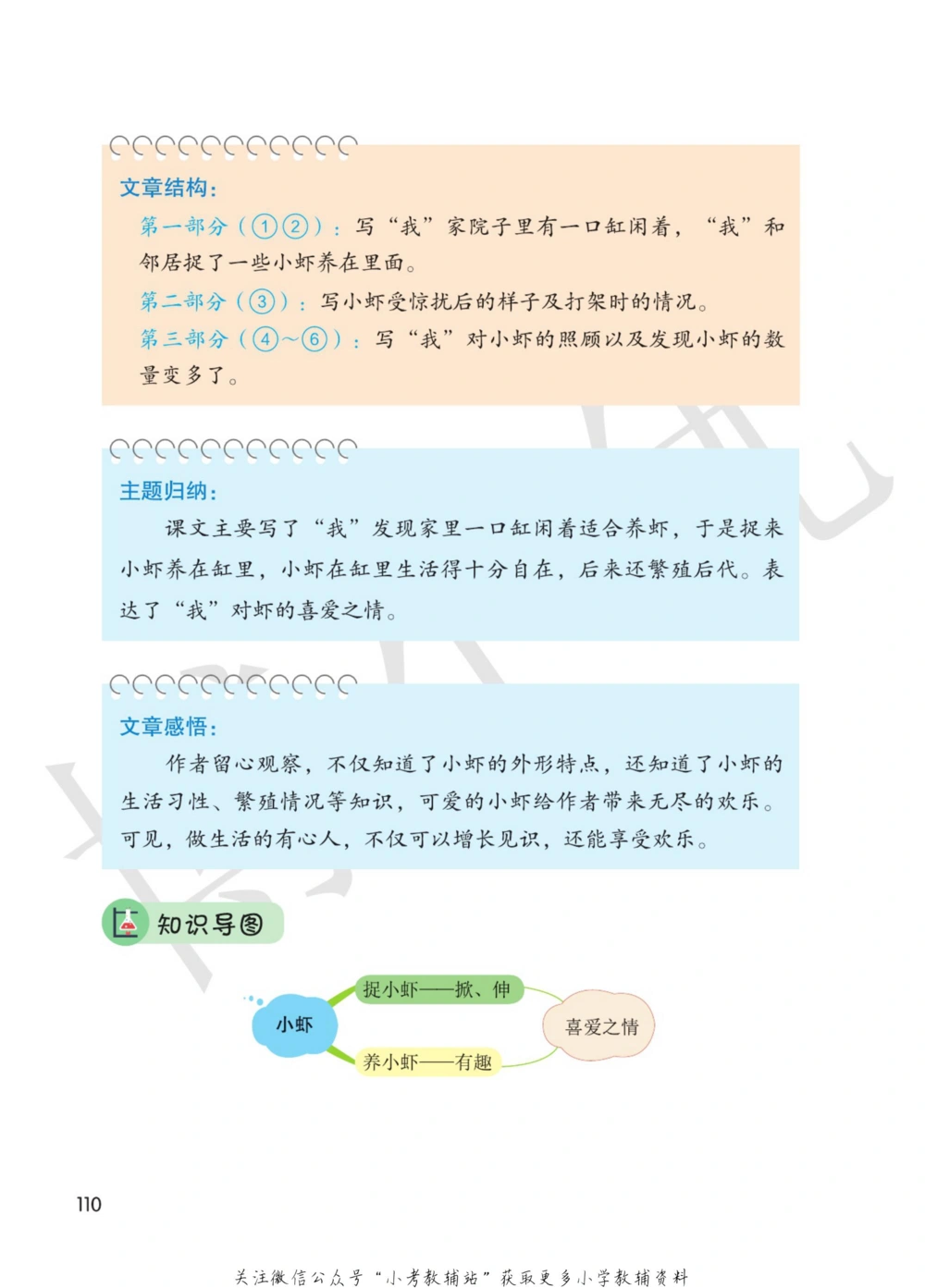 三年级下册语文部编版课堂笔记（博小优）_小学初中学霸笔记类资料汇总6.33GB_小学同步课堂笔记2.76GB_1~6年级全册语文部编版课堂笔记