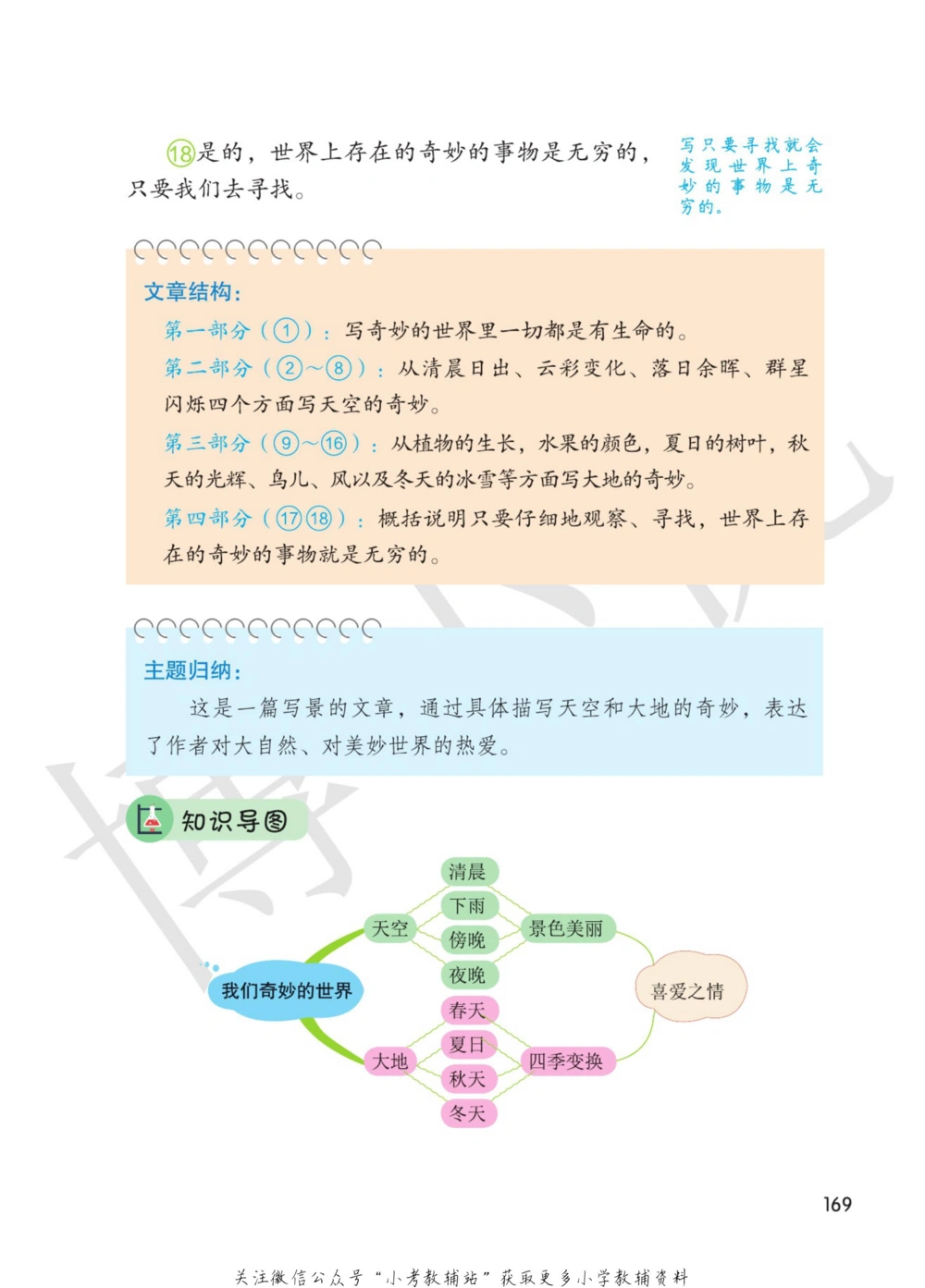 三年级下册语文部编版课堂笔记（博小优）_小学初中学霸笔记类资料汇总6.33GB_小学同步课堂笔记2.76GB_1~6年级全册语文部编版课堂笔记