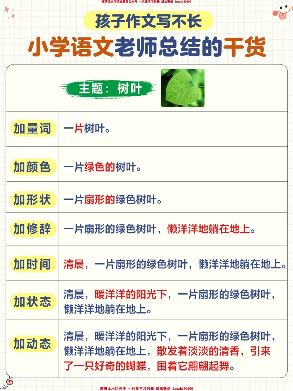 小学作文这么写-考试高分很简单！_2025抖音最火小学全科全年级资料大全集超完整版_小学作文VIP资源禁止外传