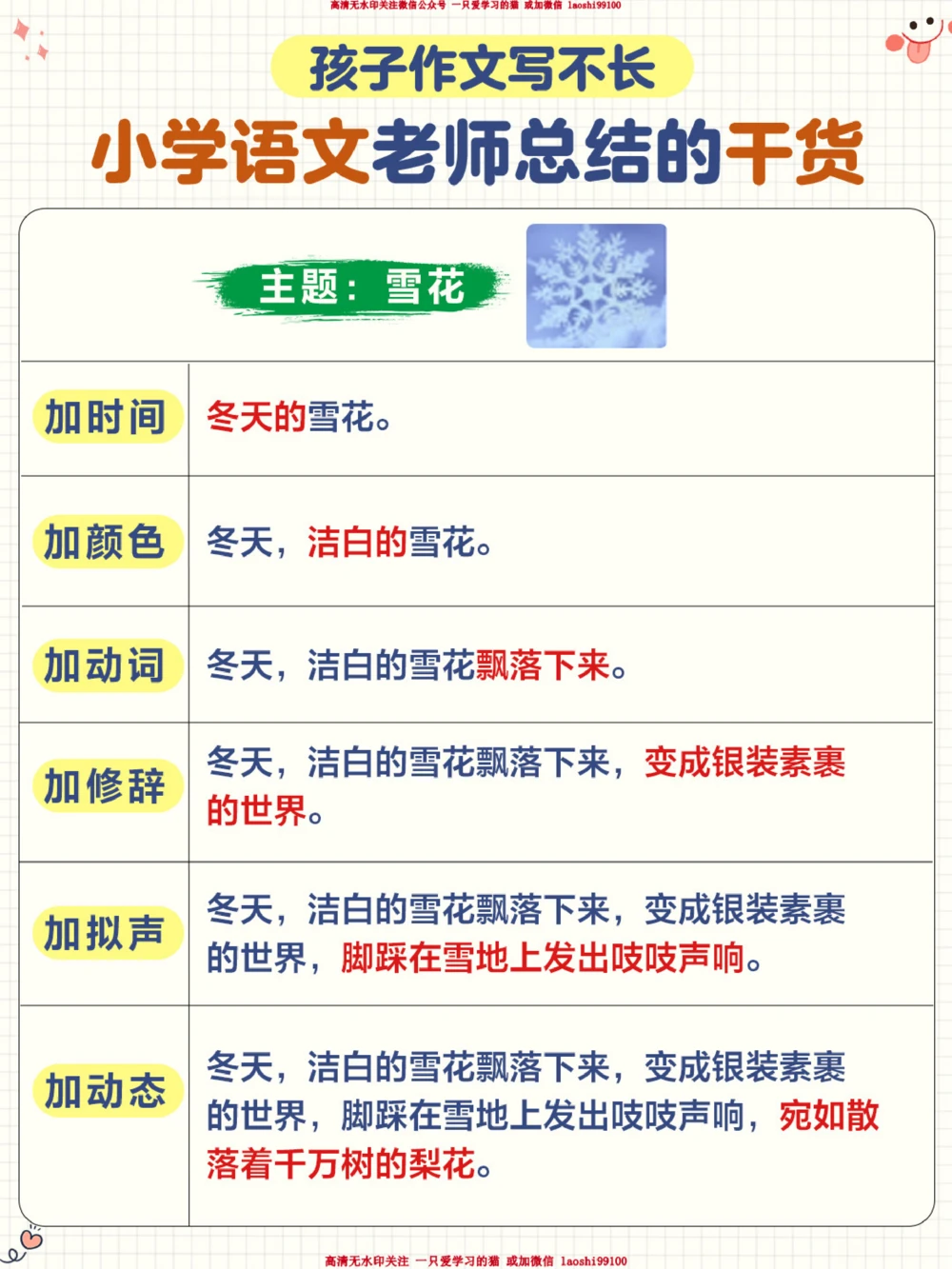 小学作文这么写-考试高分很简单！_2025抖音最火小学全科全年级资料大全集超完整版_小学作文VIP资源禁止外传