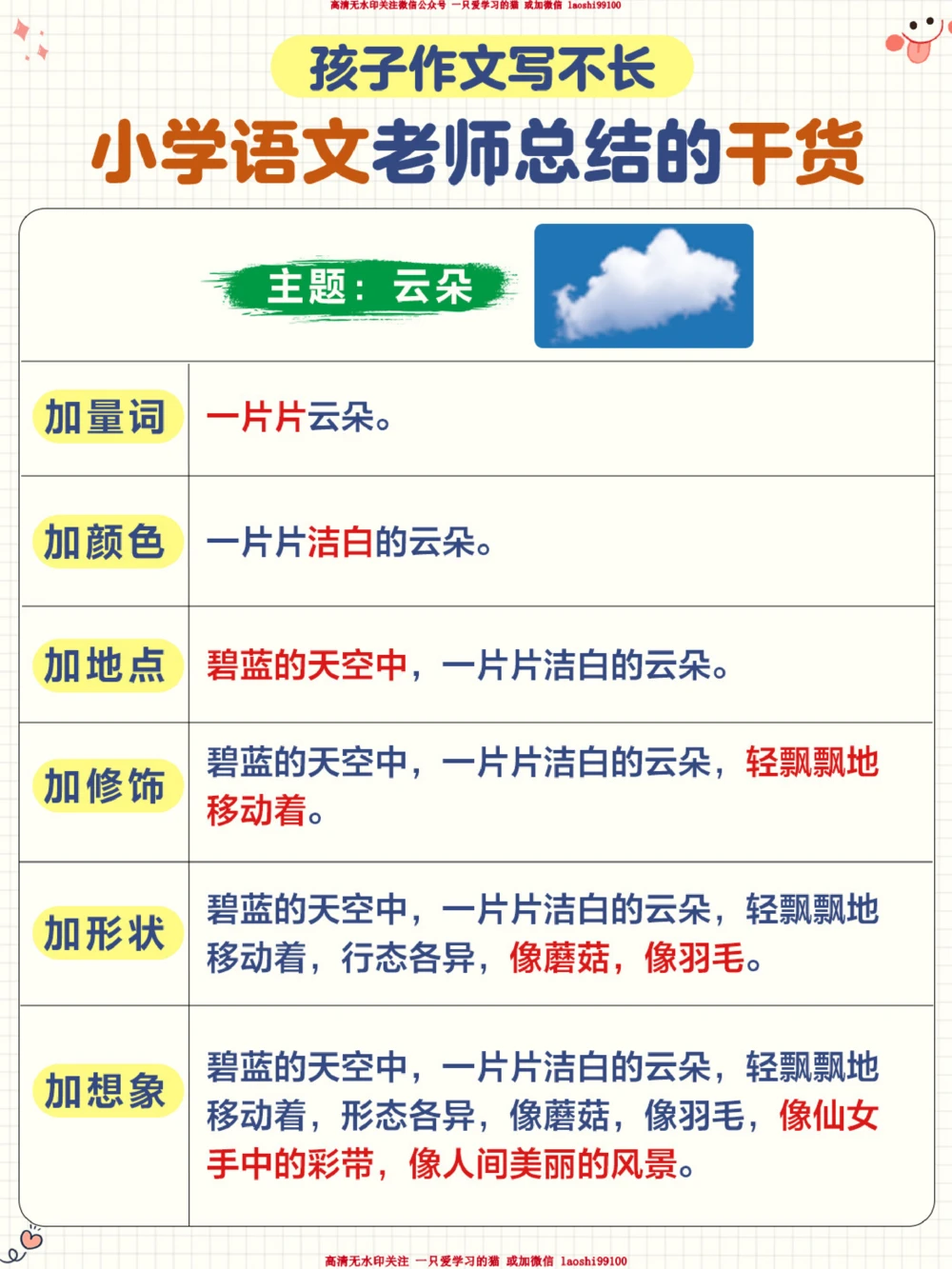 小学作文这么写-考试高分很简单！_2025抖音最火小学全科全年级资料大全集超完整版_小学作文VIP资源禁止外传