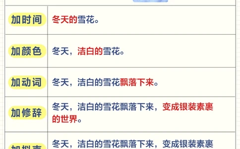 小学作文这么写-考试高分很简单！_2025抖音最火小学全科全年级资料大全集超完整版_小学作文VIP资源禁止外传