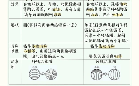 背熟初中生地会考地理这部分就不用愁了#初中地理#生地会考#初中#图文伙伴计划#抖音图文来了_中小学精品资料(高清可打印)_初中大全集高清资料整理版