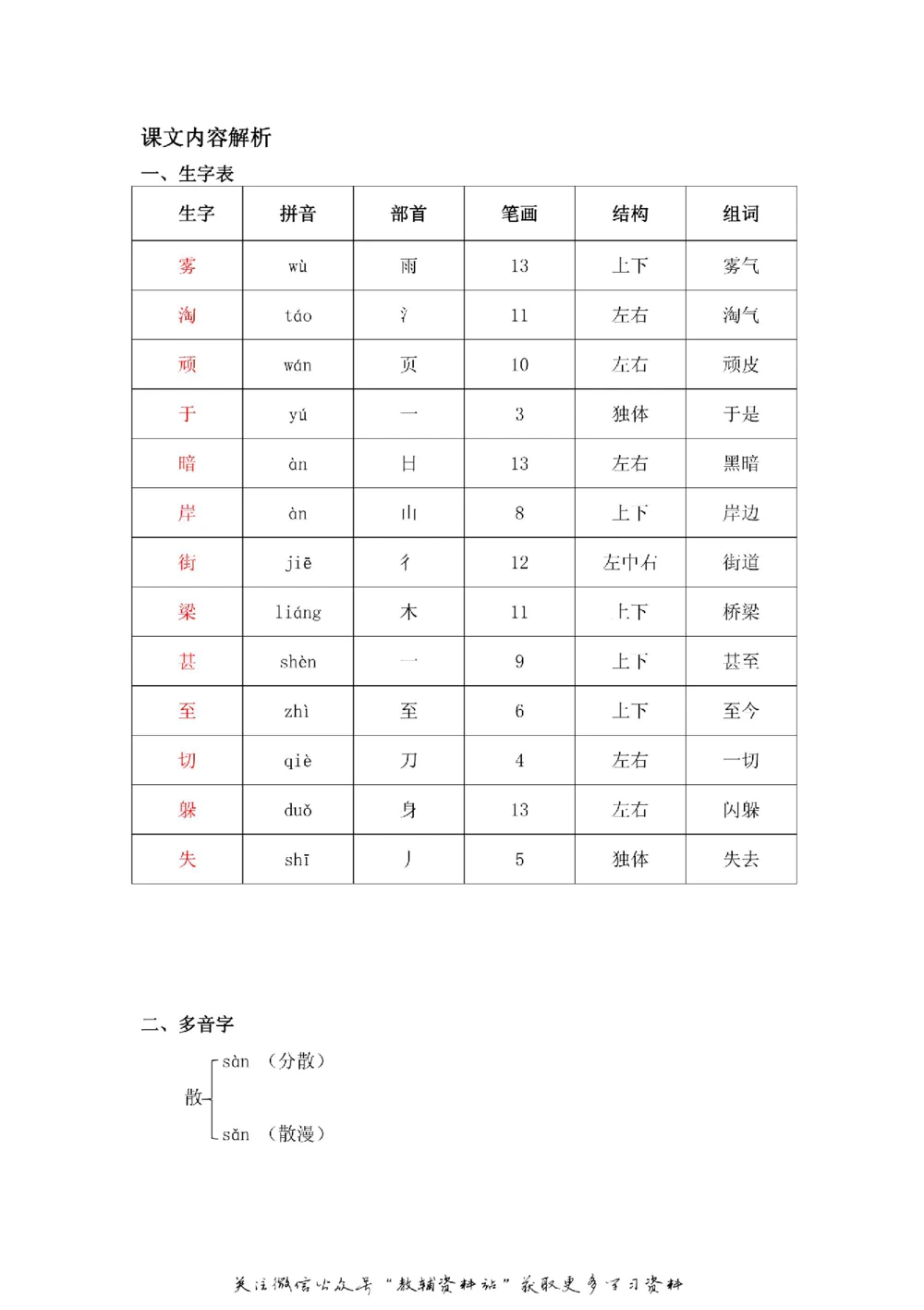 二年级上册语文部编版课堂笔记（飞翔版）_小学初中学霸笔记类资料汇总6.33GB_小学同步课堂笔记2.76GB_1~6年级全册语文部编版课堂笔记