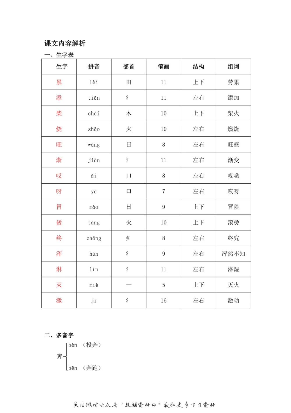二年级上册语文部编版课堂笔记（飞翔版）_小学初中学霸笔记类资料汇总6.33GB_小学同步课堂笔记2.76GB_1~6年级全册语文部编版课堂笔记