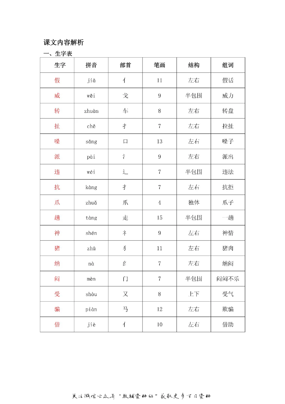 二年级上册语文部编版课堂笔记（飞翔版）_小学初中学霸笔记类资料汇总6.33GB_小学同步课堂笔记2.76GB_1~6年级全册语文部编版课堂笔记