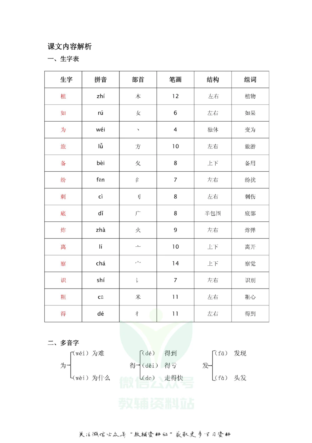 二年级上册语文部编版课堂笔记（飞翔版）_小学初中学霸笔记类资料汇总6.33GB_小学同步课堂笔记2.76GB_1~6年级全册语文部编版课堂笔记