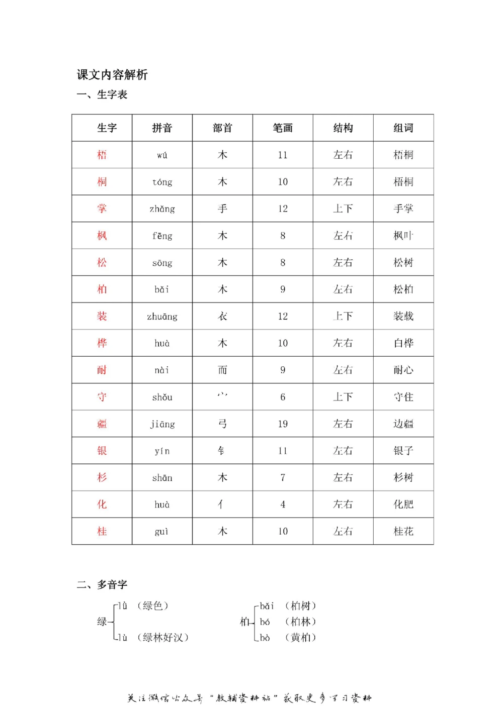二年级上册语文部编版课堂笔记（飞翔版）_小学初中学霸笔记类资料汇总6.33GB_小学同步课堂笔记2.76GB_1~6年级全册语文部编版课堂笔记