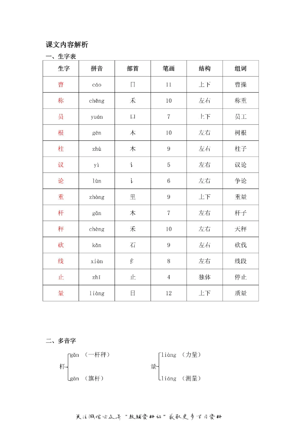 二年级上册语文部编版课堂笔记（飞翔版）_小学初中学霸笔记类资料汇总6.33GB_小学同步课堂笔记2.76GB_1~6年级全册语文部编版课堂笔记