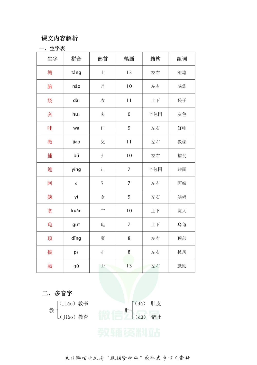 二年级上册语文部编版课堂笔记（飞翔版）_小学初中学霸笔记类资料汇总6.33GB_小学同步课堂笔记2.76GB_1~6年级全册语文部编版课堂笔记