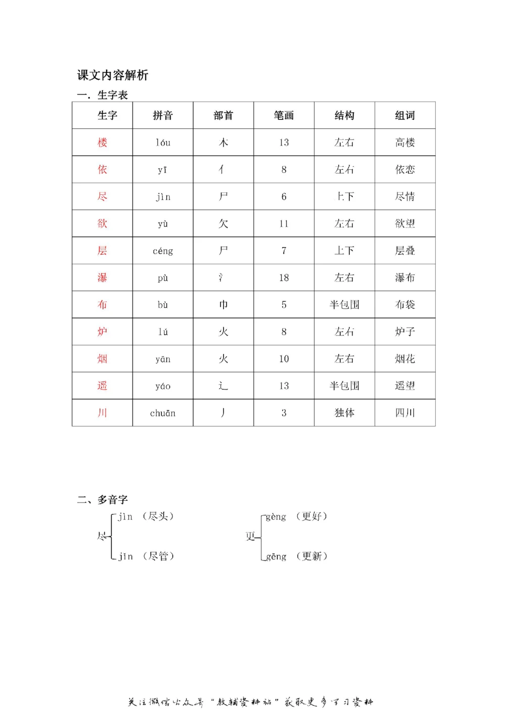 二年级上册语文部编版课堂笔记（飞翔版）_小学初中学霸笔记类资料汇总6.33GB_小学同步课堂笔记2.76GB_1~6年级全册语文部编版课堂笔记