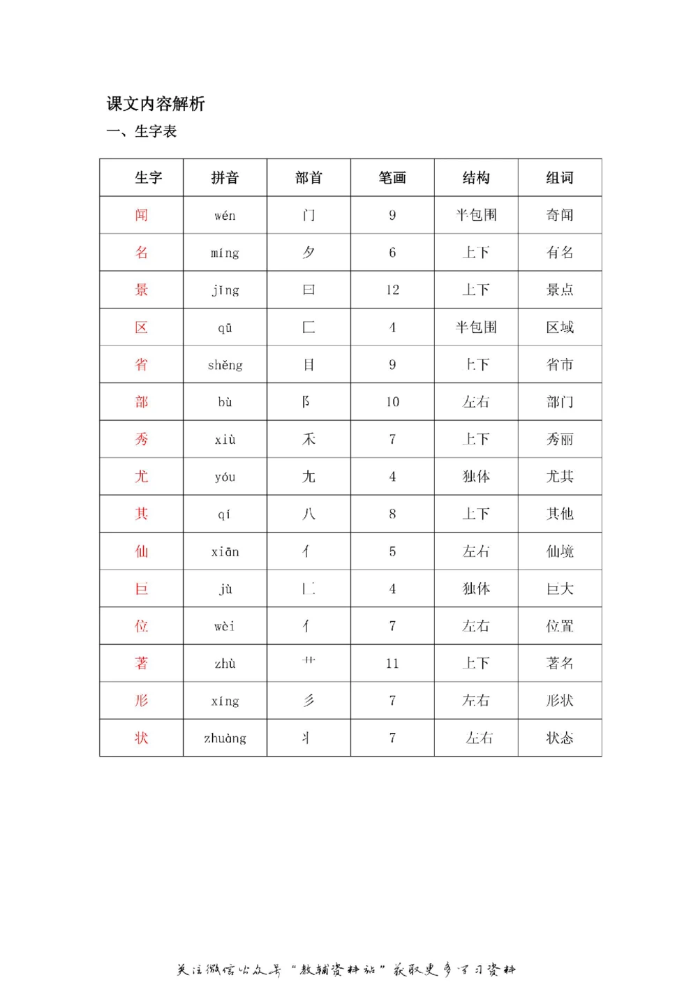 二年级上册语文部编版课堂笔记（飞翔版）_小学初中学霸笔记类资料汇总6.33GB_小学同步课堂笔记2.76GB_1~6年级全册语文部编版课堂笔记