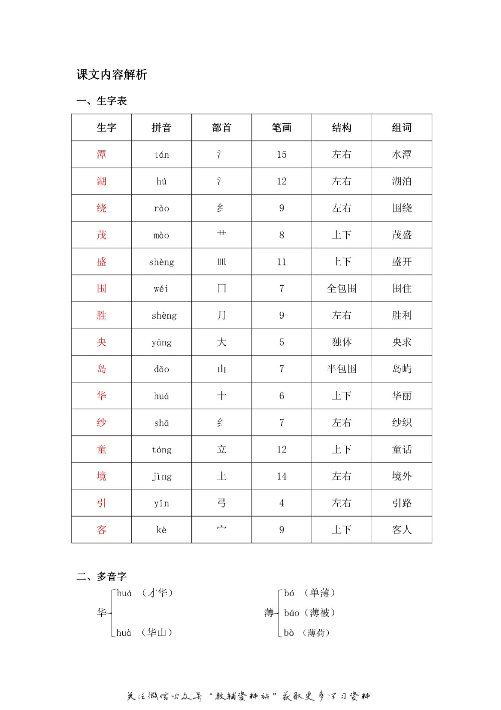 二年级上册语文部编版课堂笔记（飞翔版）_小学初中学霸笔记类资料汇总6.33GB_小学同步课堂笔记2.76GB_1~6年级全册语文部编版课堂笔记