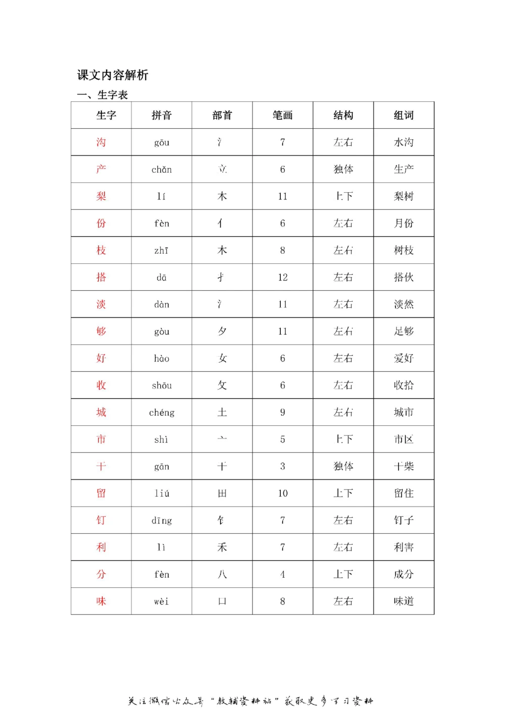 二年级上册语文部编版课堂笔记（飞翔版）_小学初中学霸笔记类资料汇总6.33GB_小学同步课堂笔记2.76GB_1~6年级全册语文部编版课堂笔记