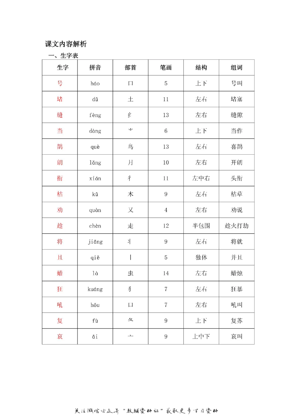 二年级上册语文部编版课堂笔记（飞翔版）_小学初中学霸笔记类资料汇总6.33GB_小学同步课堂笔记2.76GB_1~6年级全册语文部编版课堂笔记