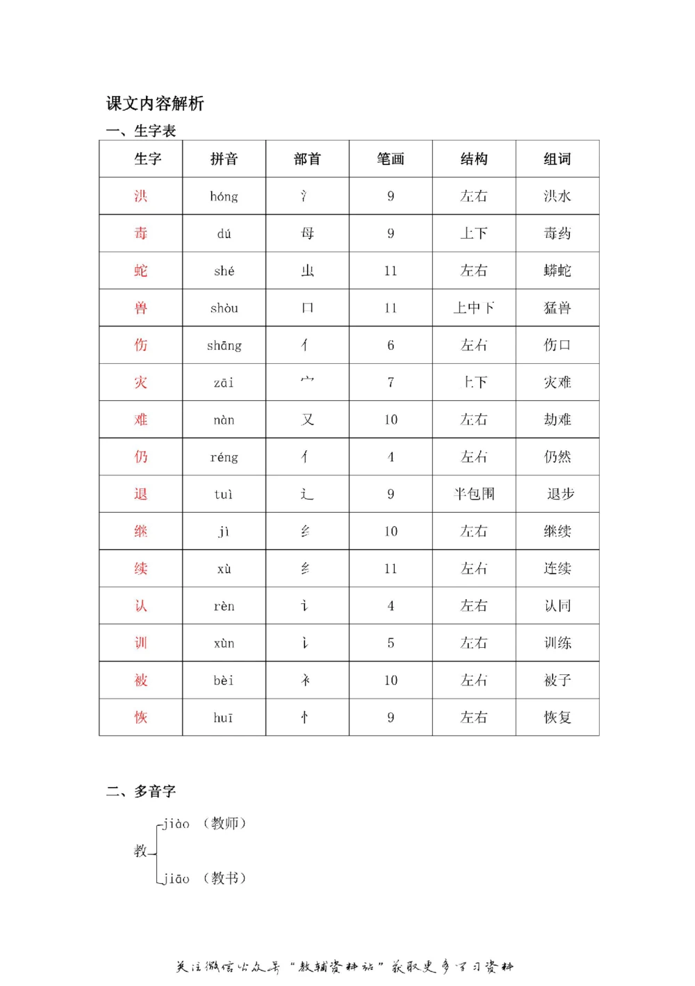 二年级上册语文部编版课堂笔记（飞翔版）_小学初中学霸笔记类资料汇总6.33GB_小学同步课堂笔记2.76GB_1~6年级全册语文部编版课堂笔记