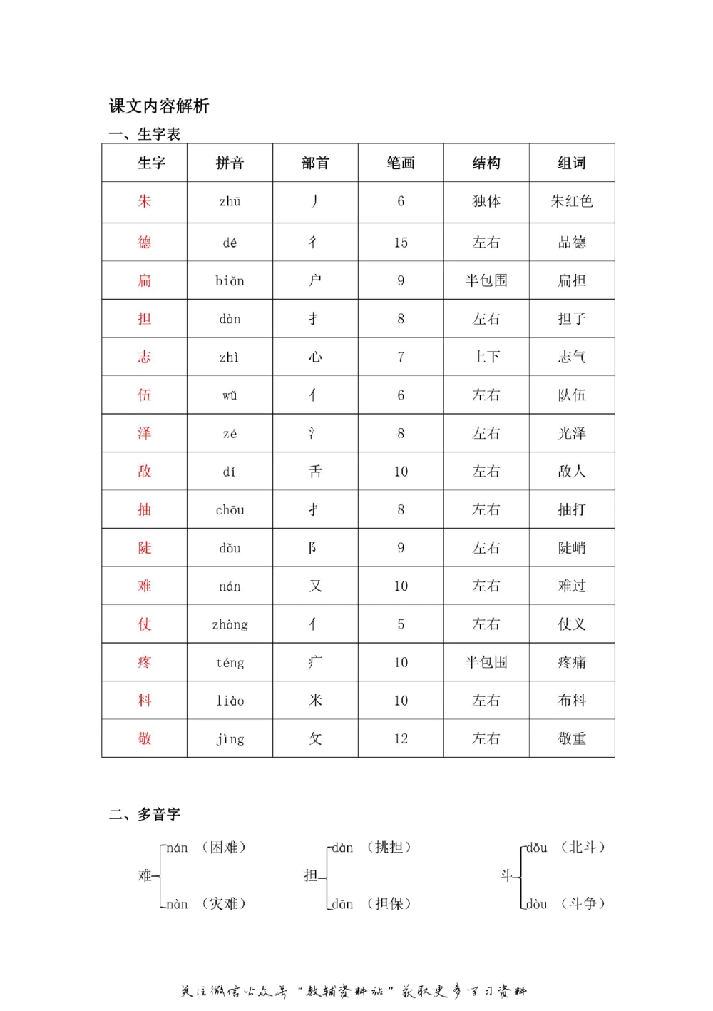 二年级上册语文部编版课堂笔记（飞翔版）_小学初中学霸笔记类资料汇总6.33GB_小学同步课堂笔记2.76GB_1~6年级全册语文部编版课堂笔记
