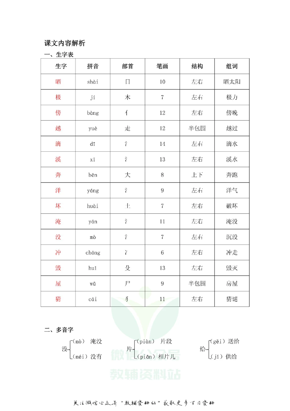 二年级上册语文部编版课堂笔记（飞翔版）_小学初中学霸笔记类资料汇总6.33GB_小学同步课堂笔记2.76GB_1~6年级全册语文部编版课堂笔记