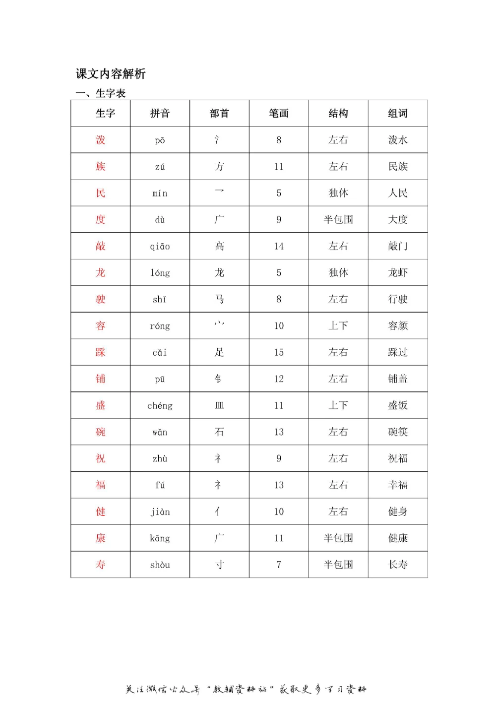二年级上册语文部编版课堂笔记（飞翔版）_小学初中学霸笔记类资料汇总6.33GB_小学同步课堂笔记2.76GB_1~6年级全册语文部编版课堂笔记
