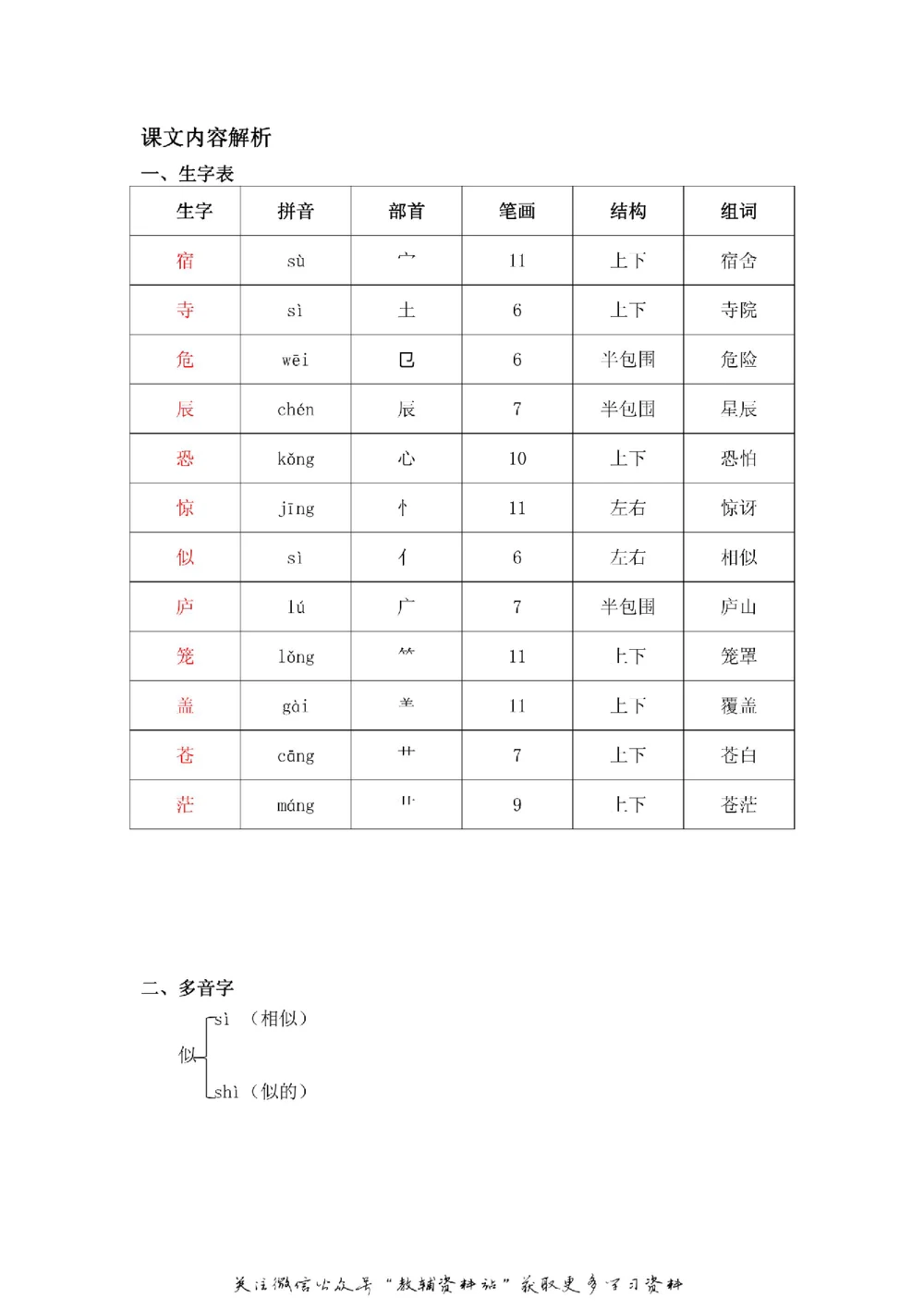 二年级上册语文部编版课堂笔记（飞翔版）_小学初中学霸笔记类资料汇总6.33GB_小学同步课堂笔记2.76GB_1~6年级全册语文部编版课堂笔记