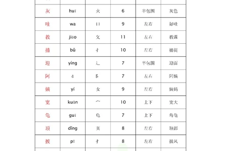 二年级上册语文部编版课堂笔记（飞翔版）_小学初中学霸笔记类资料汇总6.33GB_小学同步课堂笔记2.76GB_1~6年级全册语文部编版课堂笔记