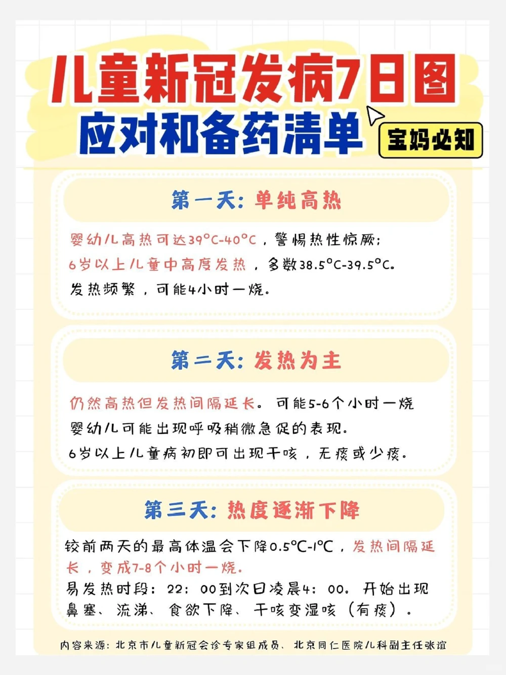 宝宝儿童新冠发病7日图应对和备药清单_中小学精品资料(高清可打印)_常识知识大全集140份高清资料整理版