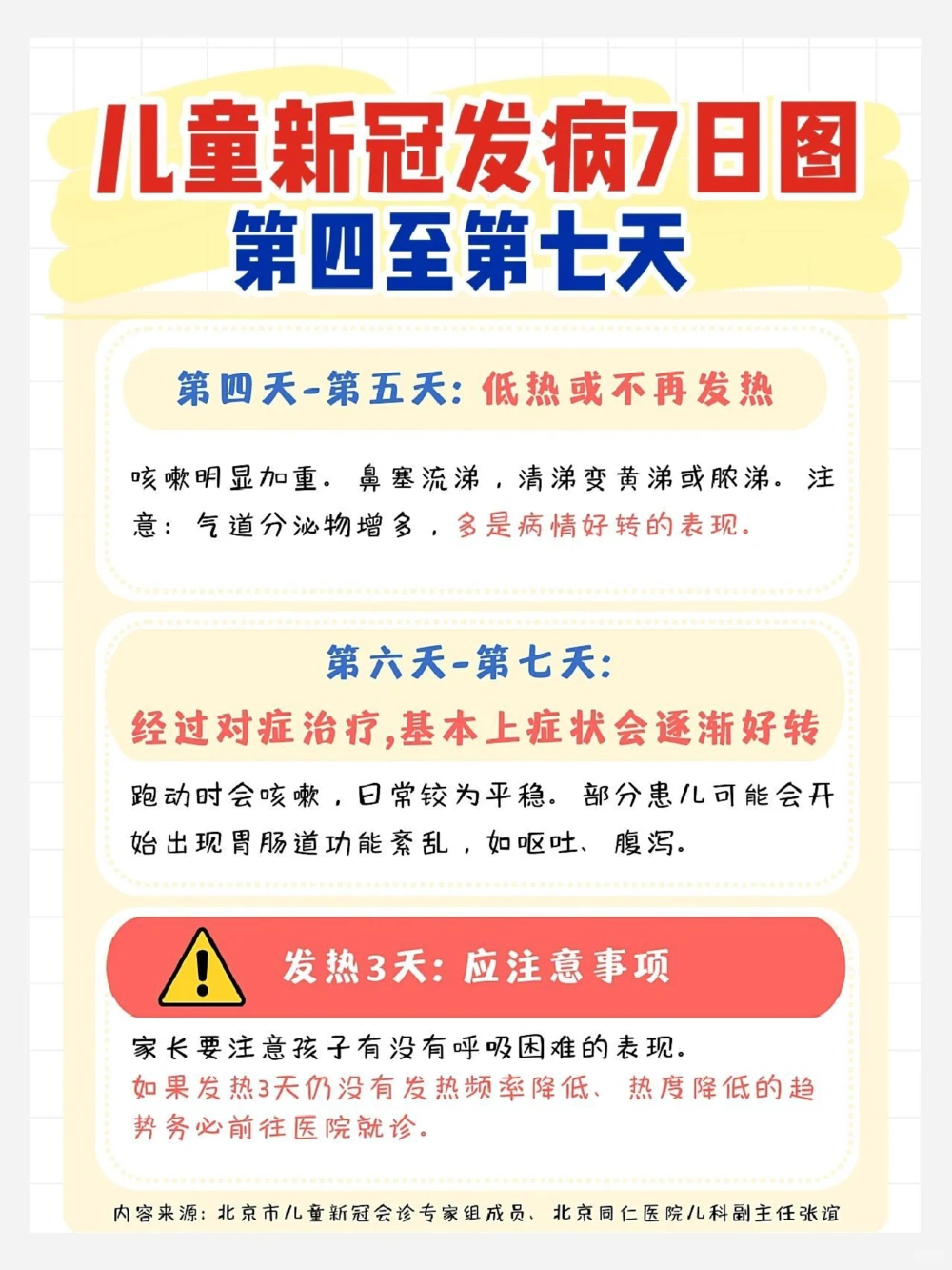 宝宝儿童新冠发病7日图应对和备药清单_中小学精品资料(高清可打印)_常识知识大全集140份高清资料整理版