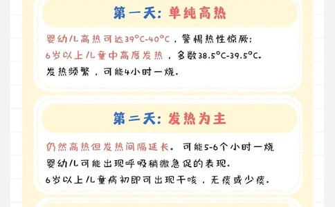 宝宝儿童新冠发病7日图应对和备药清单_中小学精品资料(高清可打印)_常识知识大全集140份高清资料整理版