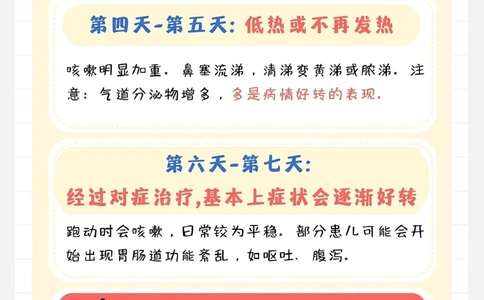宝宝儿童新冠发病7日图应对和备药清单_中小学精品资料(高清可打印)_常识知识大全集140份高清资料整理版
