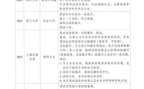 100所热门学校复试真题_26考研复试_考研复试资料合集26