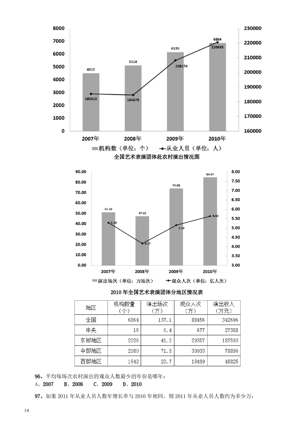 2012年广东公务员考试《行测》卷_各省考资料汇总_1、2026省考资料（持续更新中）_1、2026省考系统班课程（推荐先看）_1、2026系统班课程（先看）_2026广东省考980系统班_题目