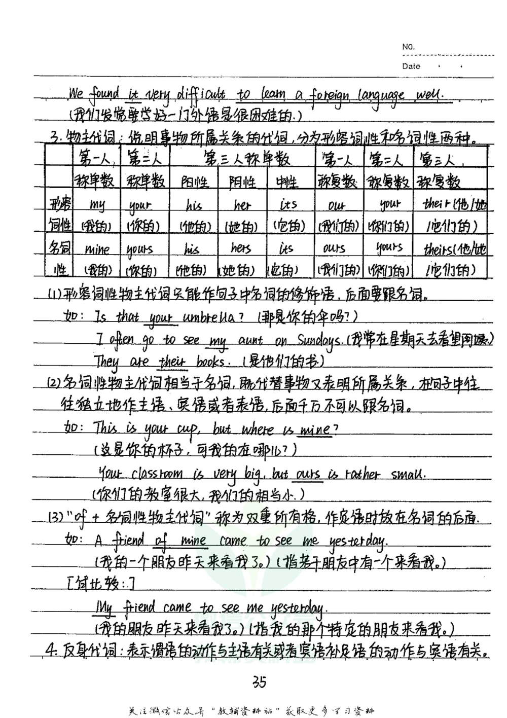 初中状元笔记英语_小学初中学霸笔记类资料汇总6.33GB_初中全科状元笔记900.07MB