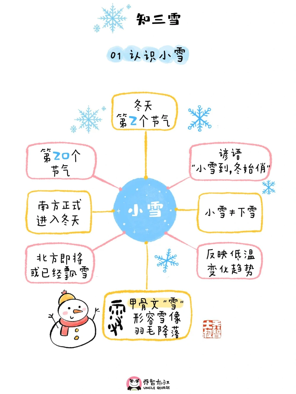 带孩子了解24节气&mdash;&mdash;小雪_中小学精品资料(高清可打印)_常识知识大全集140份高清资料整理版