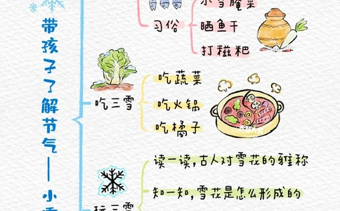 带孩子了解24节气&mdash;&mdash;小雪_中小学精品资料(高清可打印)_常识知识大全集140份高清资料整理版
