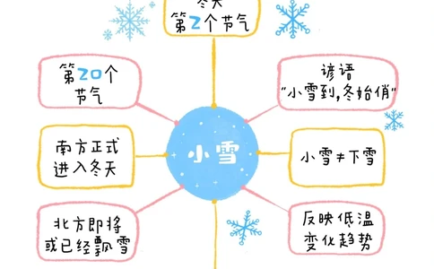带孩子了解24节气&mdash;&mdash;小雪_中小学精品资料(高清可打印)_常识知识大全集140份高清资料整理版