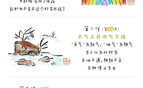 带孩子了解24节气&mdash;&mdash;小雪_中小学精品资料(高清可打印)_常识知识大全集140份高清资料整理版