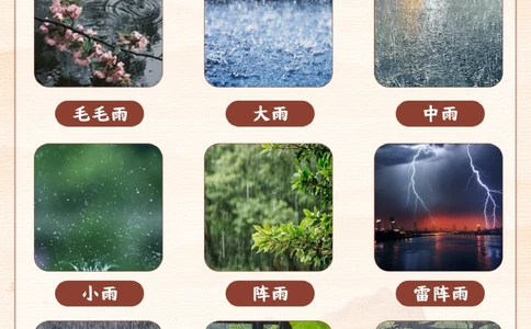 日常雨的名称_2025抖音最火小学全科全年级资料大全集超完整版_小学常识VIP资源禁止外传