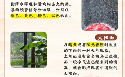 日常雨的名称_2025抖音最火小学全科全年级资料大全集超完整版_小学常识VIP资源禁止外传