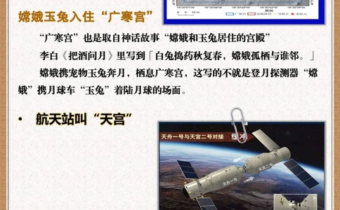 把神话变成现实️中国航天器的浪漫名字_中小学精品资料(高清可打印)_百科知识大全集312份高清资料整理版