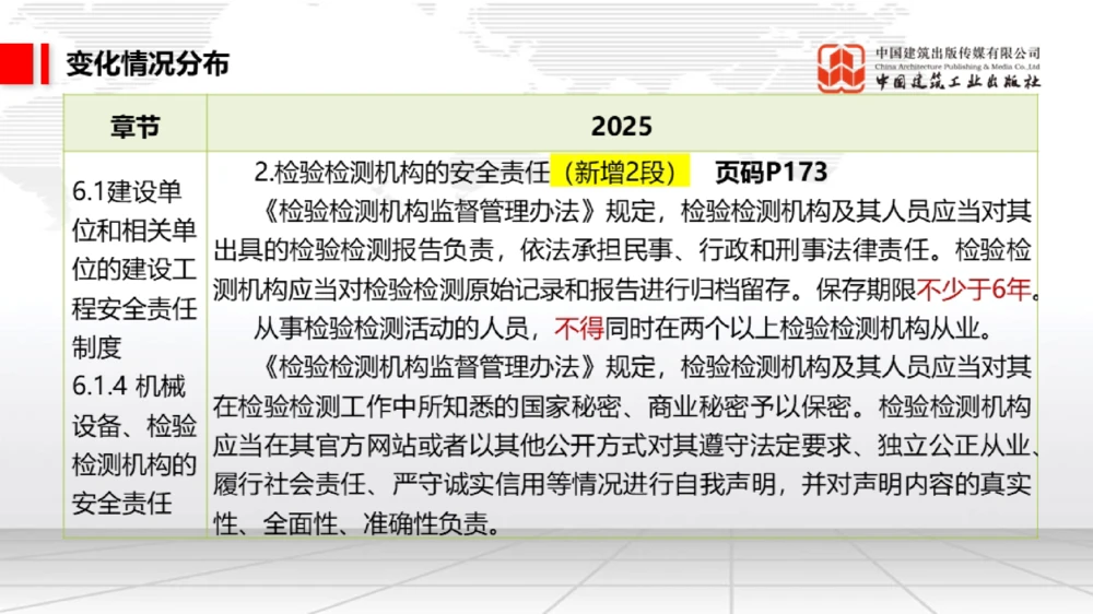 01.17一建《法规》新教材变动解析课（第2轮）02_2026年一建法规_2025年一建法规SVIP_02-基础精讲✿高端面授✿深度强化_02-法规《前期全套课》王文静JGS_讲义