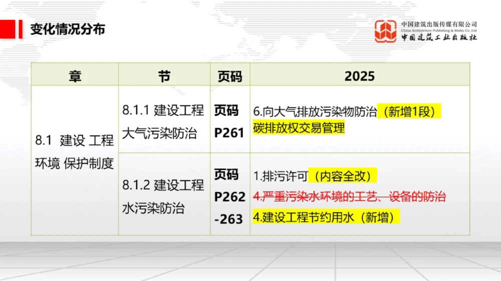 01.17一建《法规》新教材变动解析课（第2轮）02_2026年一建法规_2025年一建法规SVIP_02-基础精讲✿高端面授✿深度强化_02-法规《前期全套课》王文静JGS_讲义