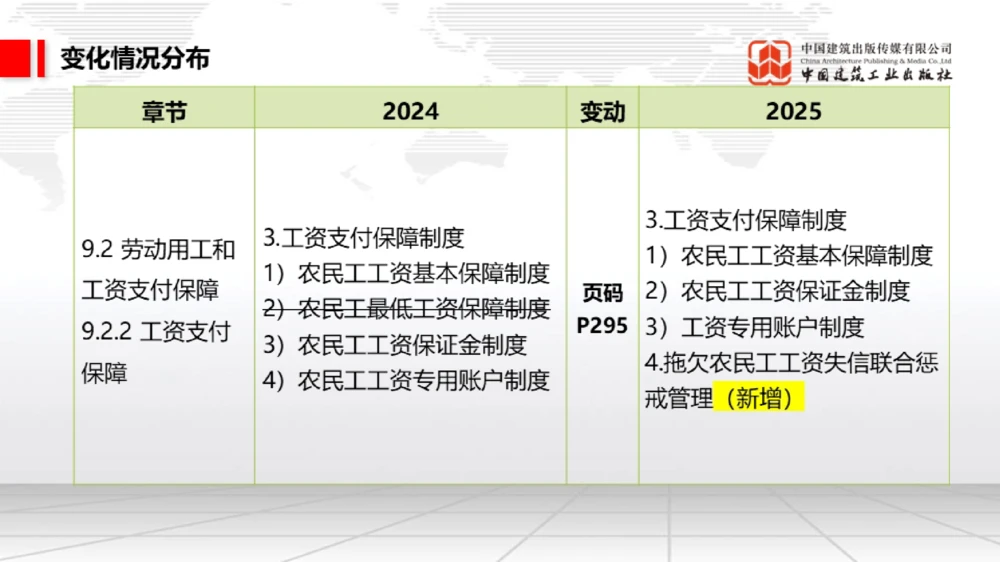 01.17一建《法规》新教材变动解析课（第2轮）02_2026年一建法规_2025年一建法规SVIP_02-基础精讲✿高端面授✿深度强化_02-法规《前期全套课》王文静JGS_讲义