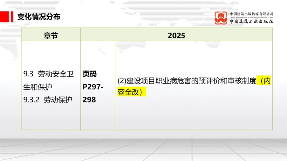 01.17一建《法规》新教材变动解析课（第2轮）02_2026年一建法规_2025年一建法规SVIP_02-基础精讲✿高端面授✿深度强化_02-法规《前期全套课》王文静JGS_讲义