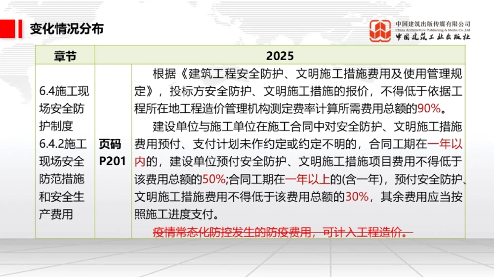 01.17一建《法规》新教材变动解析课（第2轮）02_2026年一建法规_2025年一建法规SVIP_02-基础精讲✿高端面授✿深度强化_02-法规《前期全套课》王文静JGS_讲义