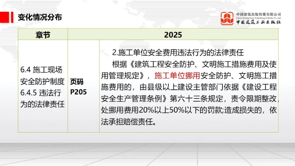 01.17一建《法规》新教材变动解析课（第2轮）02_2026年一建法规_2025年一建法规SVIP_02-基础精讲✿高端面授✿深度强化_02-法规《前期全套课》王文静JGS_讲义