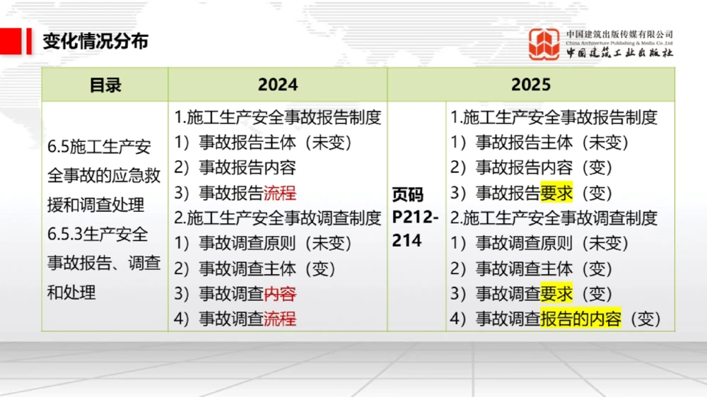 01.17一建《法规》新教材变动解析课（第2轮）02_2026年一建法规_2025年一建法规SVIP_02-基础精讲✿高端面授✿深度强化_02-法规《前期全套课》王文静JGS_讲义