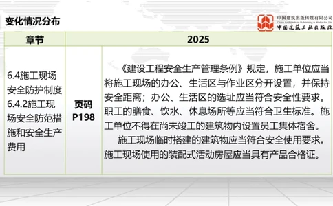 01.17一建《法规》新教材变动解析课（第2轮）02_2026年一建法规_2025年一建法规SVIP_02-基础精讲✿高端面授✿深度强化_02-法规《前期全套课》王文静JGS_讲义