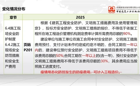 01.17一建《法规》新教材变动解析课（第2轮）02_2026年一建法规_2025年一建法规SVIP_02-基础精讲✿高端面授✿深度强化_02-法规《前期全套课》王文静JGS_讲义
