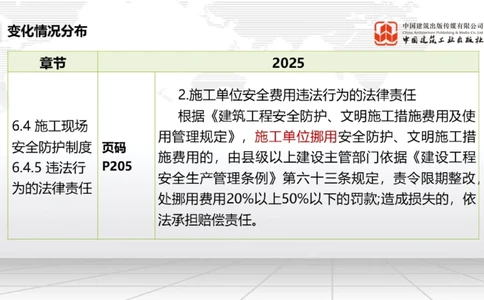01.17一建《法规》新教材变动解析课（第2轮）02_2026年一建法规_2025年一建法规SVIP_02-基础精讲✿高端面授✿深度强化_02-法规《前期全套课》王文静JGS_讲义